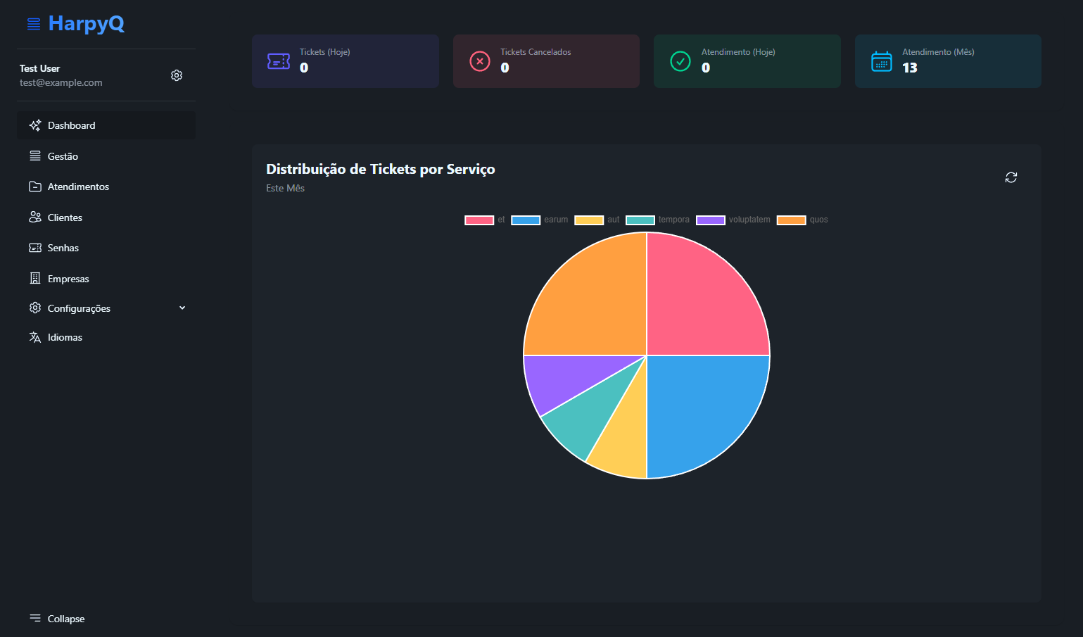 HarpyQueue Dashboard